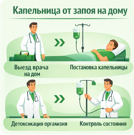 капельница от запоя в Кудымкаре в клинике Санати